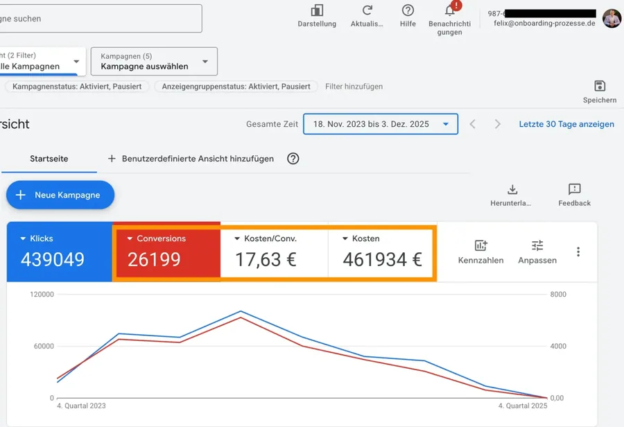 Google Ads Spend
