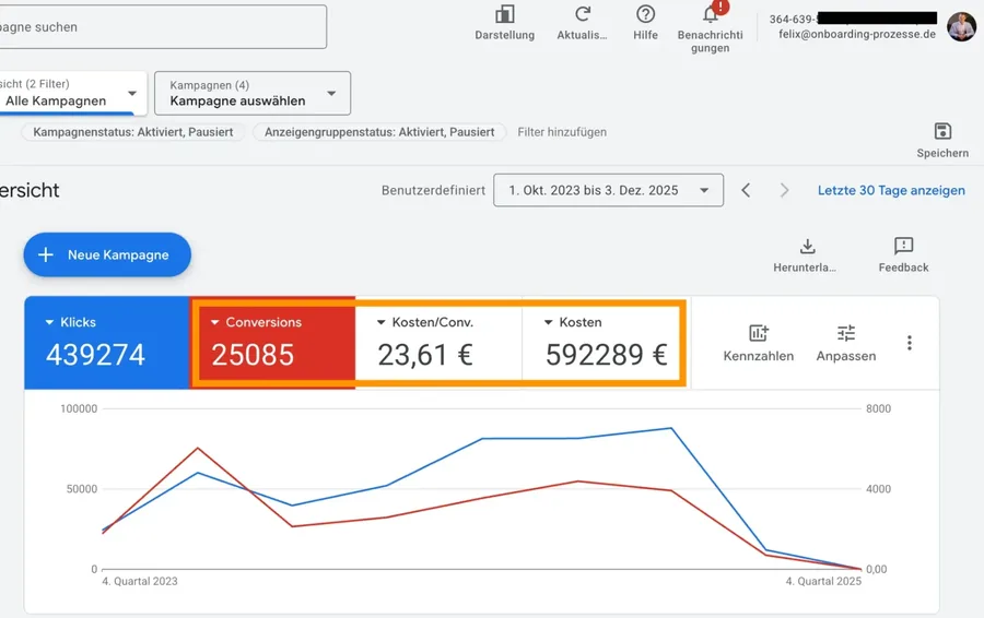 Google Ads Conversions